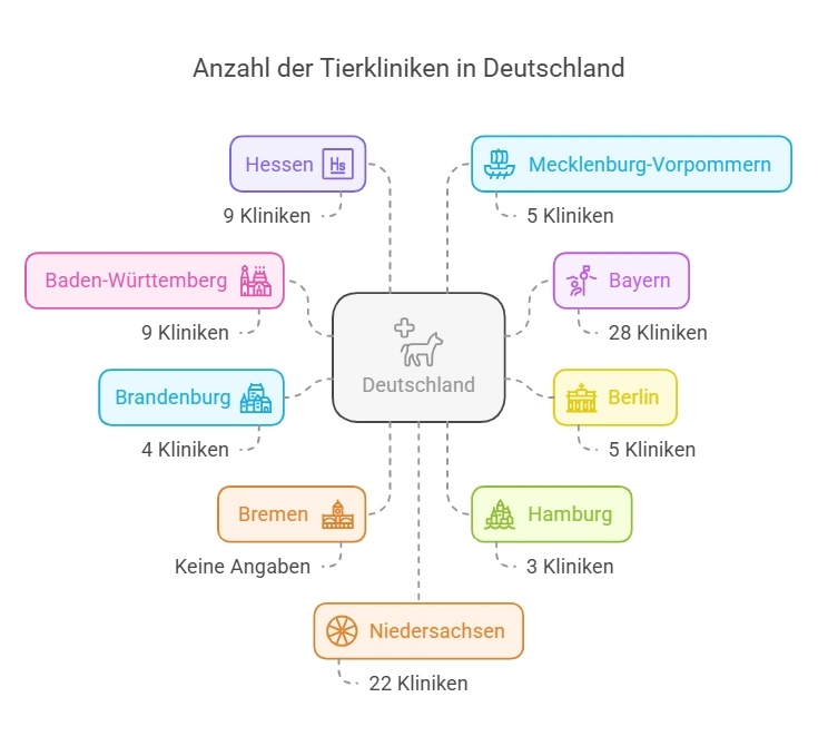 Tierklinik 2 Tierkliniken in Deutschland